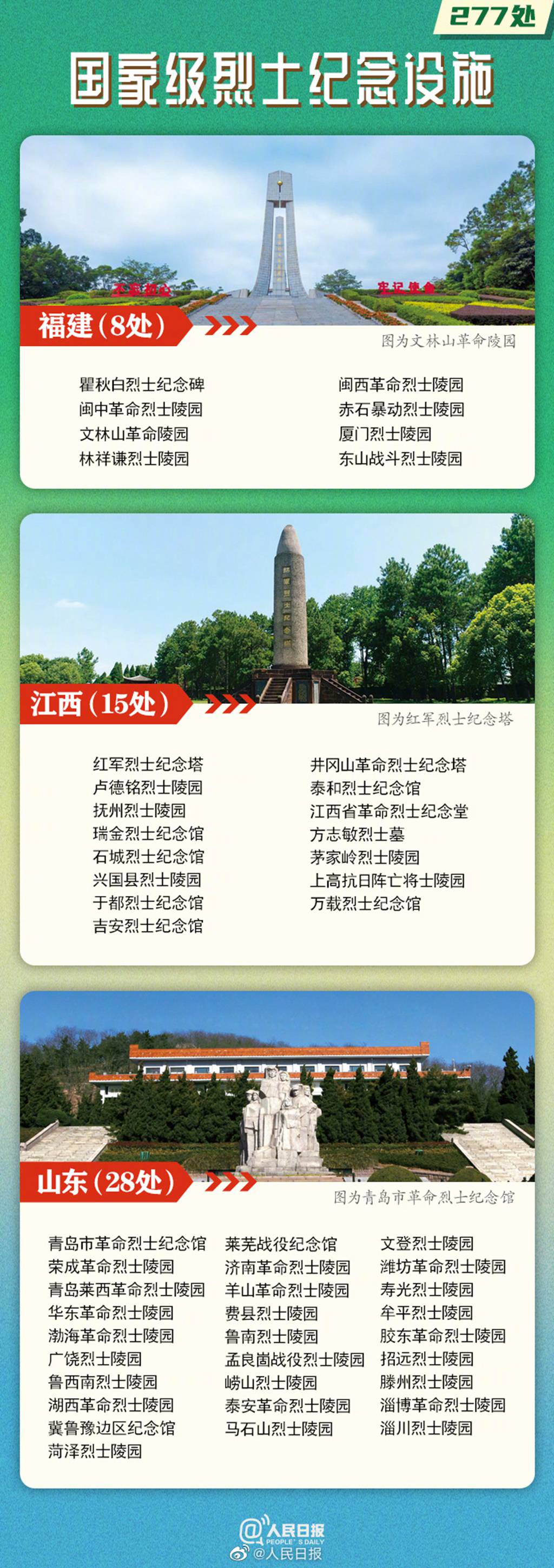 我国先后公布四批国家级抗战纪念设施